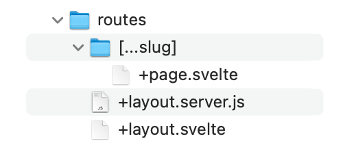 pullnote svelte folder structure